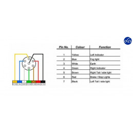 Set fanali posteriori sx e dx con montaggio a innesto